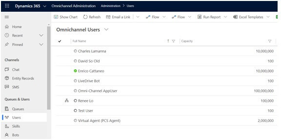 omnichannel