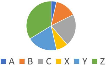Data science