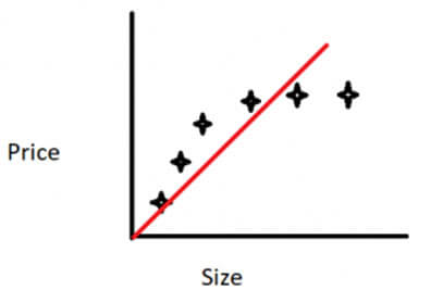 overfitted-curve-1