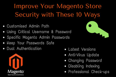 Magento Store Security