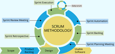 Scrum