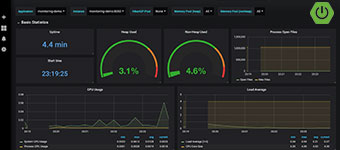 Monitor the Metrics