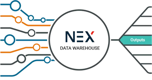 Build Data Warehousing Solutions